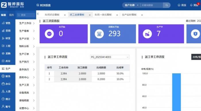 智邦國際：新一代一體化ERP，全方位構(gòu)建機械設備企業(yè)人機協(xié)同新模式