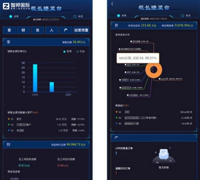 智邦國際：新一代一體化ERP，全方位構(gòu)建機械設備企業(yè)人機協(xié)同新模式