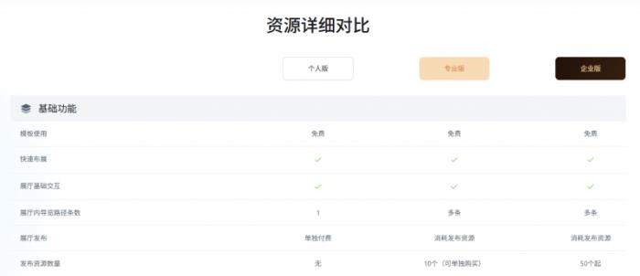 更靈活、更超值，積木易搭視創(chuàng)云展平臺(tái)「功能套餐」新升級(jí)！