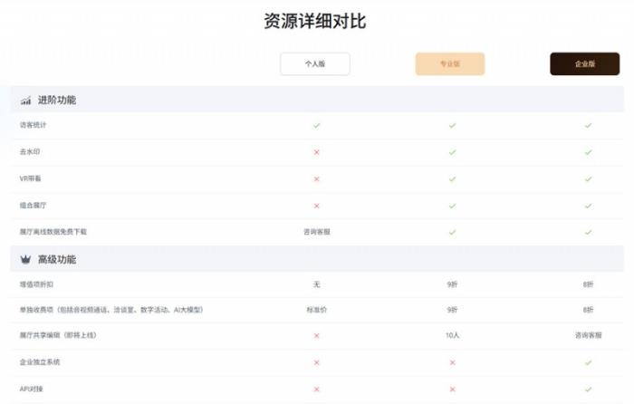 更靈活、更超值，積木易搭視創(chuàng)云展平臺(tái)「功能套餐」新升級(jí)！