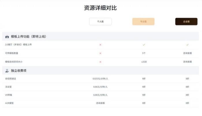 更靈活、更超值，積木易搭視創(chuàng)云展平臺(tái)「功能套餐」新升級(jí)！