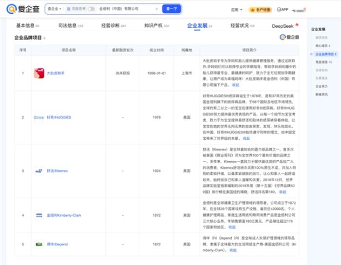 以愛之名，致敬母愛——愛企查溫情盤點(diǎn)母嬰知名企業(yè)