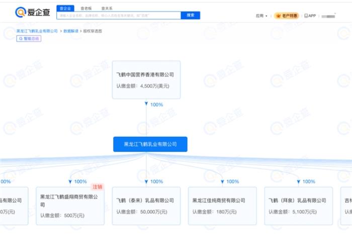 以愛之名，致敬母愛——愛企查溫情盤點(diǎn)母嬰知名企業(yè)