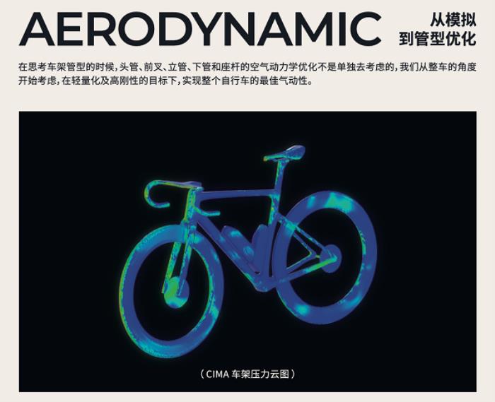 噱頭還是真實(shí)力？evolve? CIMA技術(shù)白皮書(shū)都講了啥