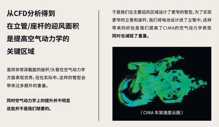噱頭還是真實(shí)力？evolve? CIMA技術(shù)白皮書(shū)都講了啥