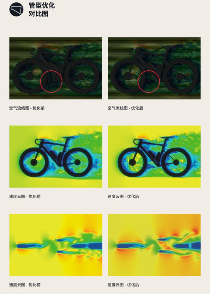 噱頭還是真實(shí)力？evolve? CIMA技術(shù)白皮書(shū)都講了啥