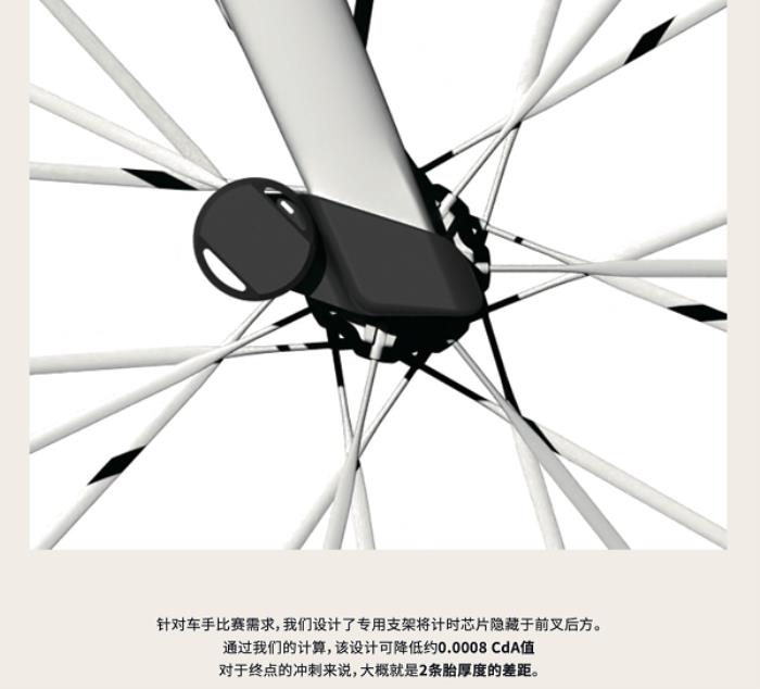 噱頭還是真實(shí)力？evolve? CIMA技術(shù)白皮書(shū)都講了啥