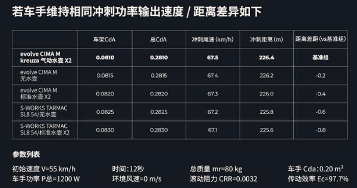 噱頭還是真實(shí)力？evolve? CIMA技術(shù)白皮書(shū)都講了啥