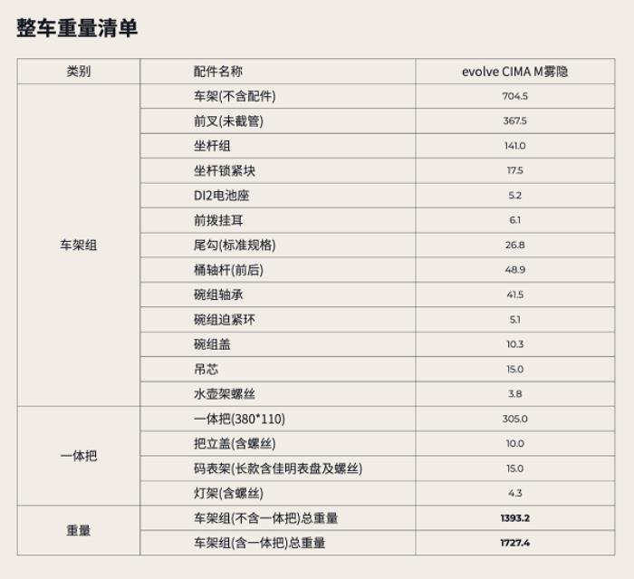 噱頭還是真實(shí)力？evolve? CIMA技術(shù)白皮書(shū)都講了啥