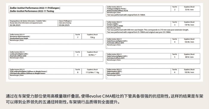 噱頭還是真實(shí)力？evolve? CIMA技術(shù)白皮書(shū)都講了啥