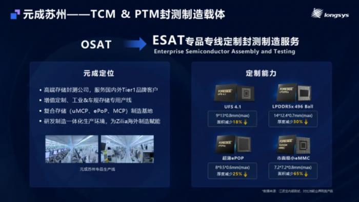 PTM模式賦能存儲(chǔ)定制：longsys江波龍與元成攜手共進(jìn)