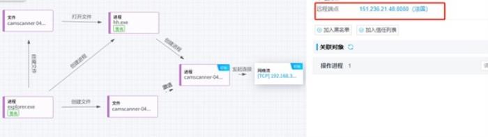 印巴沖突背后的網(wǎng)絡大戰(zhàn)——SideWinder雙重網(wǎng)絡攻擊