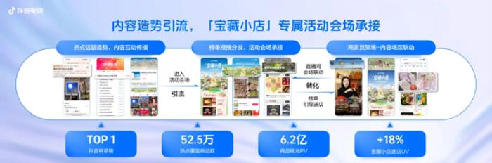 抖音電商寶藏小店IP引爆特色文化消費(fèi)，撬動(dòng)小眾品類新增量