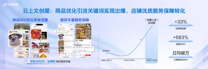 抖音電商寶藏小店IP引爆特色文化消費(fèi)，撬動(dòng)小眾品類新增量