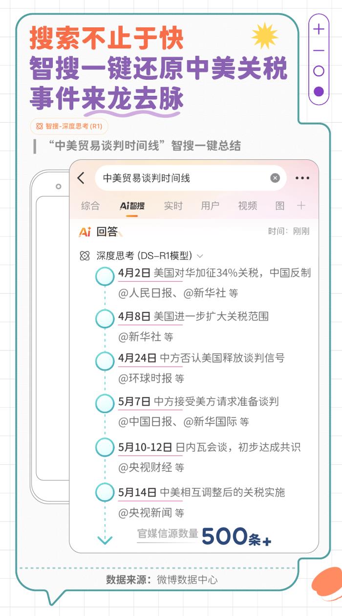 微博發(fā)布智搜吃瓜報告：文娛與社會民生為最受關注領域