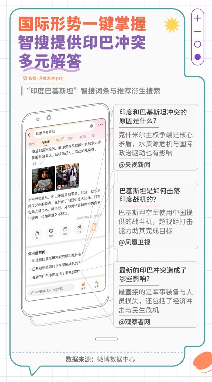 微博發(fā)布智搜吃瓜報告：文娛與社會民生為最受關注領域