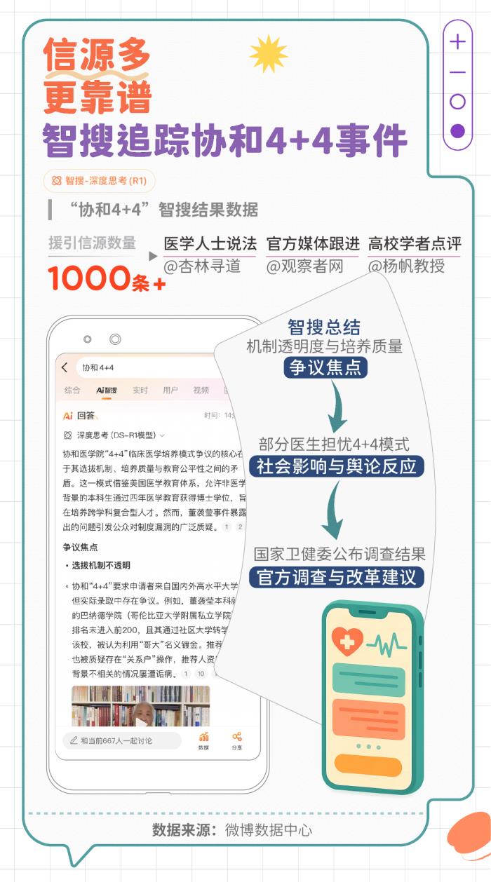 微博發(fā)布智搜吃瓜報告：文娛與社會民生為最受關注領域