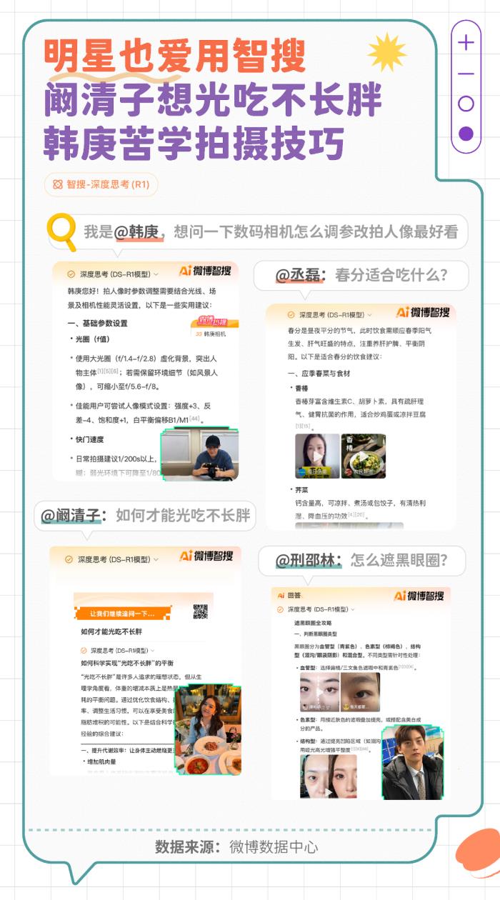 微博發(fā)布智搜吃瓜報告：文娛與社會民生為最受關注領域