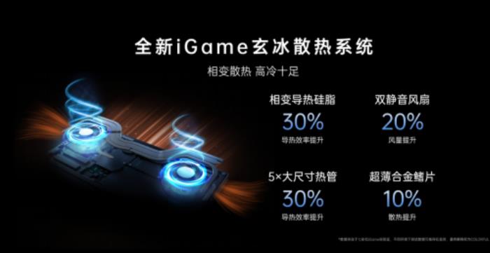 七彩虹打造高端游戲本，iGame Origo 系列發(fā)布，國補價 7199 元起