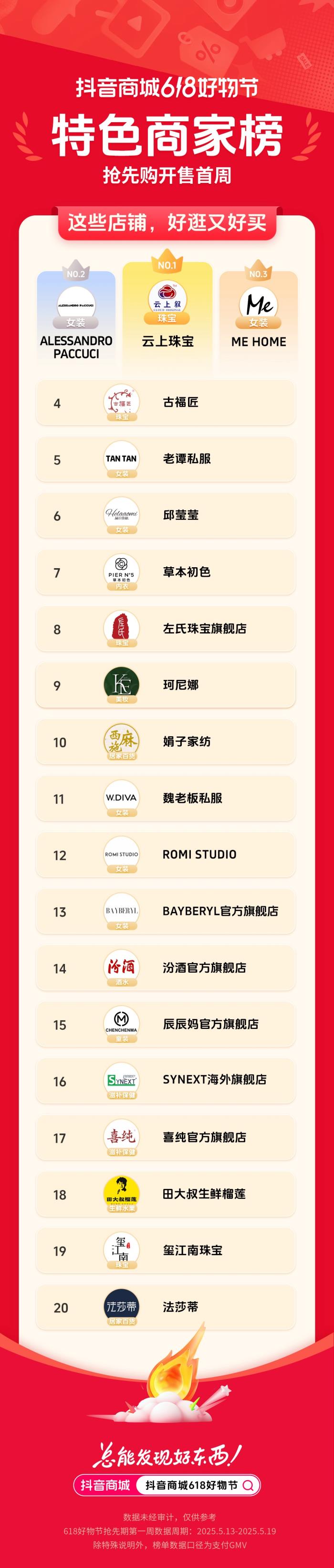 抖音電商 618 首周榜單發(fā)布，哪些好東西成為用戶的心頭好？