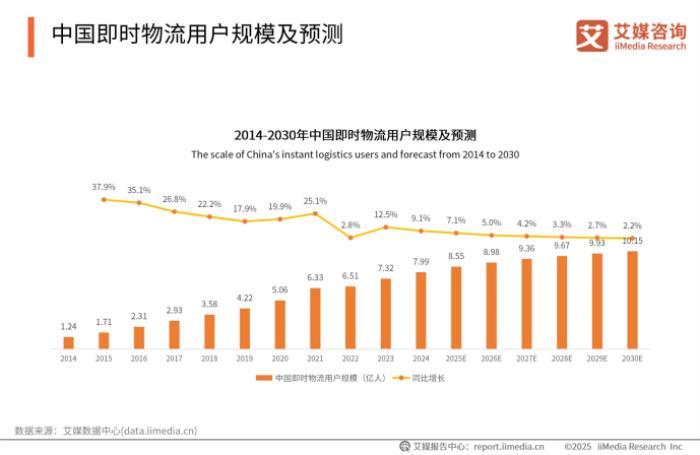 下沉市場(chǎng)外賣(mài)新勢(shì)力，跑腿快車(chē)在巨頭陰影下的本土創(chuàng)新