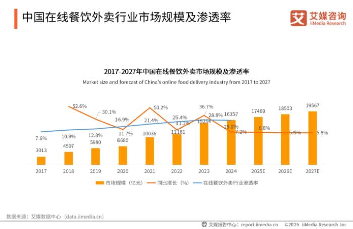 下沉市場(chǎng)外賣(mài)新勢(shì)力，跑腿快車(chē)在巨頭陰影下的本土創(chuàng)新