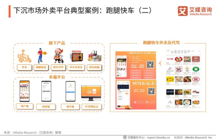 下沉市場(chǎng)外賣(mài)新勢(shì)力，跑腿快車(chē)在巨頭陰影下的本土創(chuàng)新