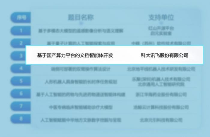 共建國(guó)家級(jí)賽事！訊飛聯(lián)手「挑戰(zhàn)杯」用國(guó)產(chǎn)算力賦能文檔智能體開(kāi)發(fā)