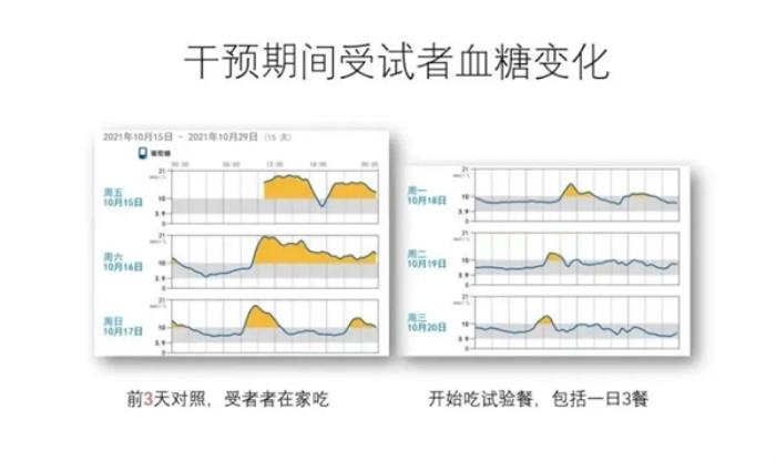 《了不起的食物》導(dǎo)演手記 