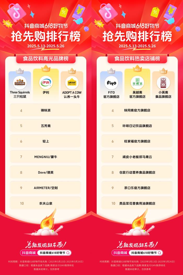 抖音電商發(fā)榜啦：哪些商家在618贏得先機(jī)？