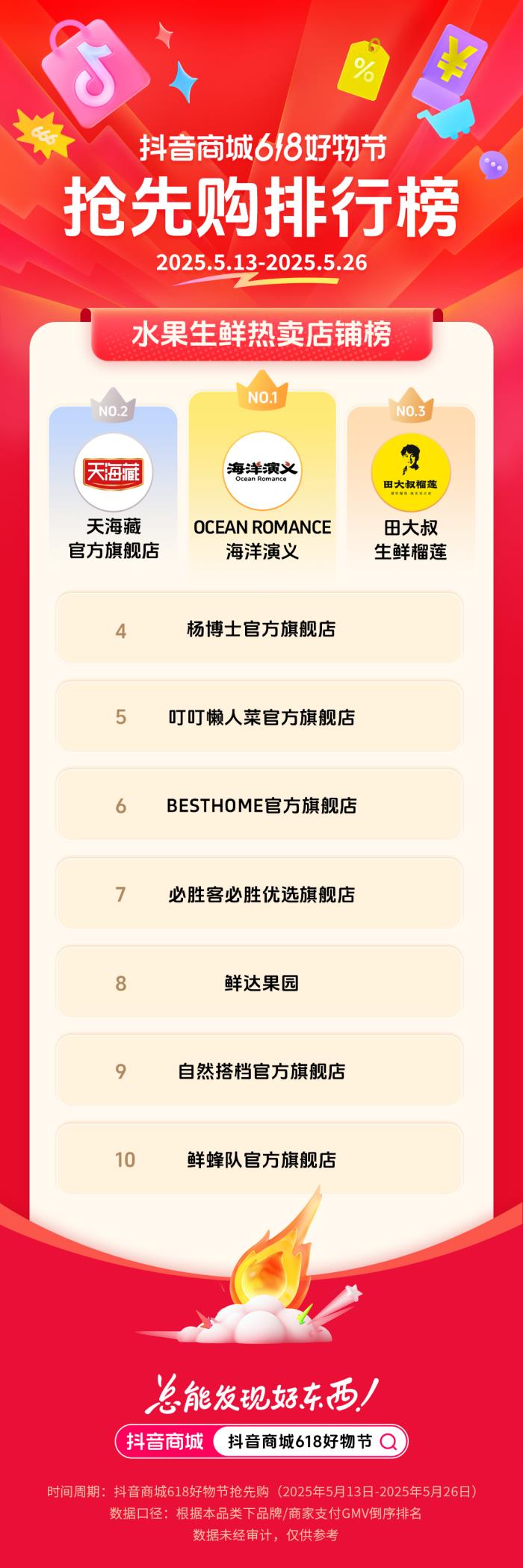 抖音電商發(fā)榜啦：哪些商家在618贏得先機(jī)？