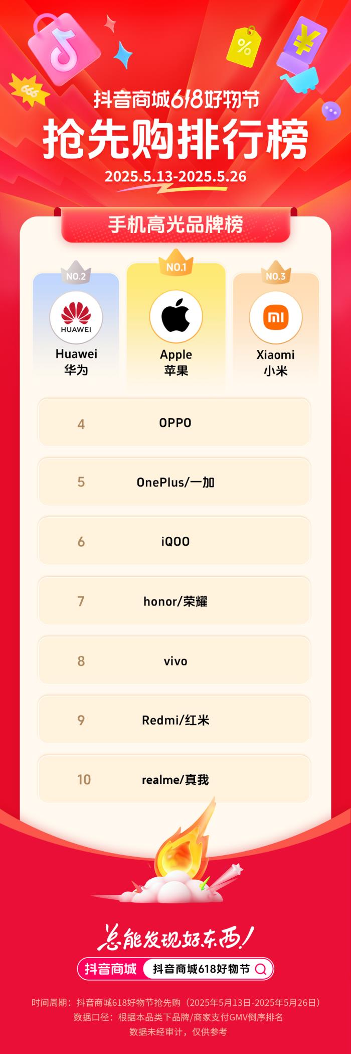 抖音電商發(fā)榜啦：哪些商家在618贏得先機(jī)？
