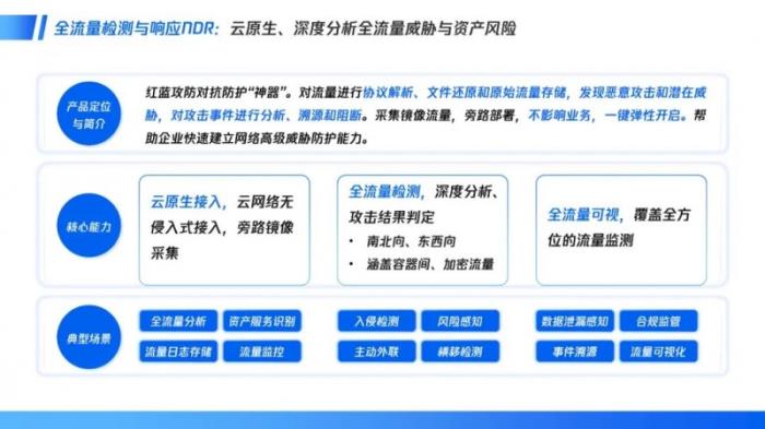 騰訊云安全發(fā)布云上紅藍(lán)對抗防護(hù)神器，破解重保盲區(qū)與溯源難題