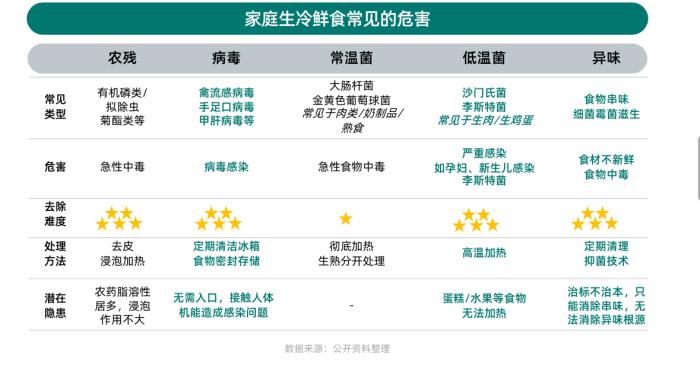 健康意識崛起，家電企業(yè)如何打造健康生活新生態(tài)？ CBNData報告