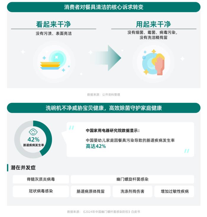 健康意識崛起，家電企業(yè)如何打造健康生活新生態(tài)？ CBNData報告