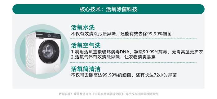 健康意識崛起，家電企業(yè)如何打造健康生活新生態(tài)？ CBNData報告