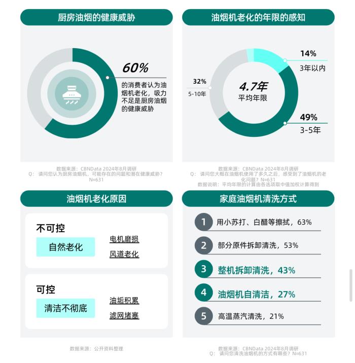 健康意識崛起，家電企業(yè)如何打造健康生活新生態(tài)？ CBNData報告