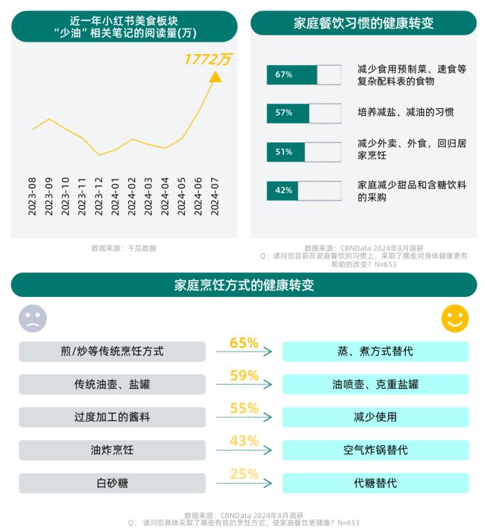 健康意識崛起，家電企業(yè)如何打造健康生活新生態(tài)？ CBNData報告