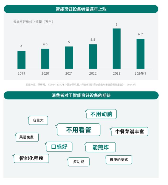 健康意識崛起，家電企業(yè)如何打造健康生活新生態(tài)？ CBNData報告