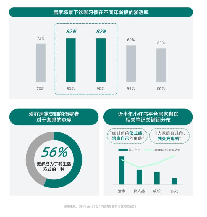 健康意識崛起，家電企業(yè)如何打造健康生活新生態(tài)？ CBNData報告