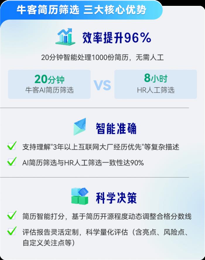 牛客AI簡(jiǎn)歷篩選重磅發(fā)布：HR效率革命，精準(zhǔn)度媲美真人篩選