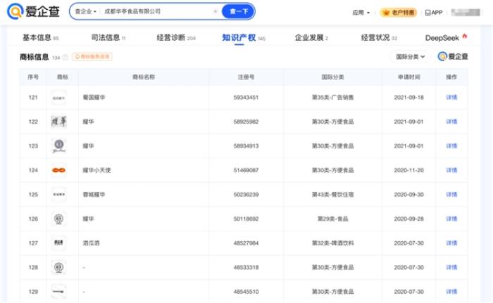 愛(ài)企查節(jié)后盤(pán)點(diǎn)：粽子百味爭(zhēng)艷，哪個(gè)品牌最得你心？