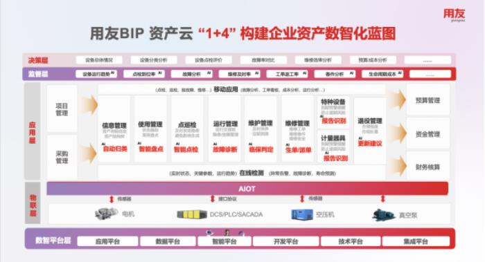 用友BIP“資產(chǎn)維修智能體”，為資產(chǎn)管理插上AI翅膀，智啟精益運(yùn)營