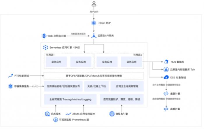 國誠投顧攜手阿里云：Serverless架構(gòu)驅(qū)動數(shù)智化升級，打造智能投顧新范式