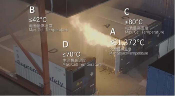 直擊SNEC丨全球首次開門燃燒試驗成功，海辰儲能用極限測試定義儲能安全新標桿