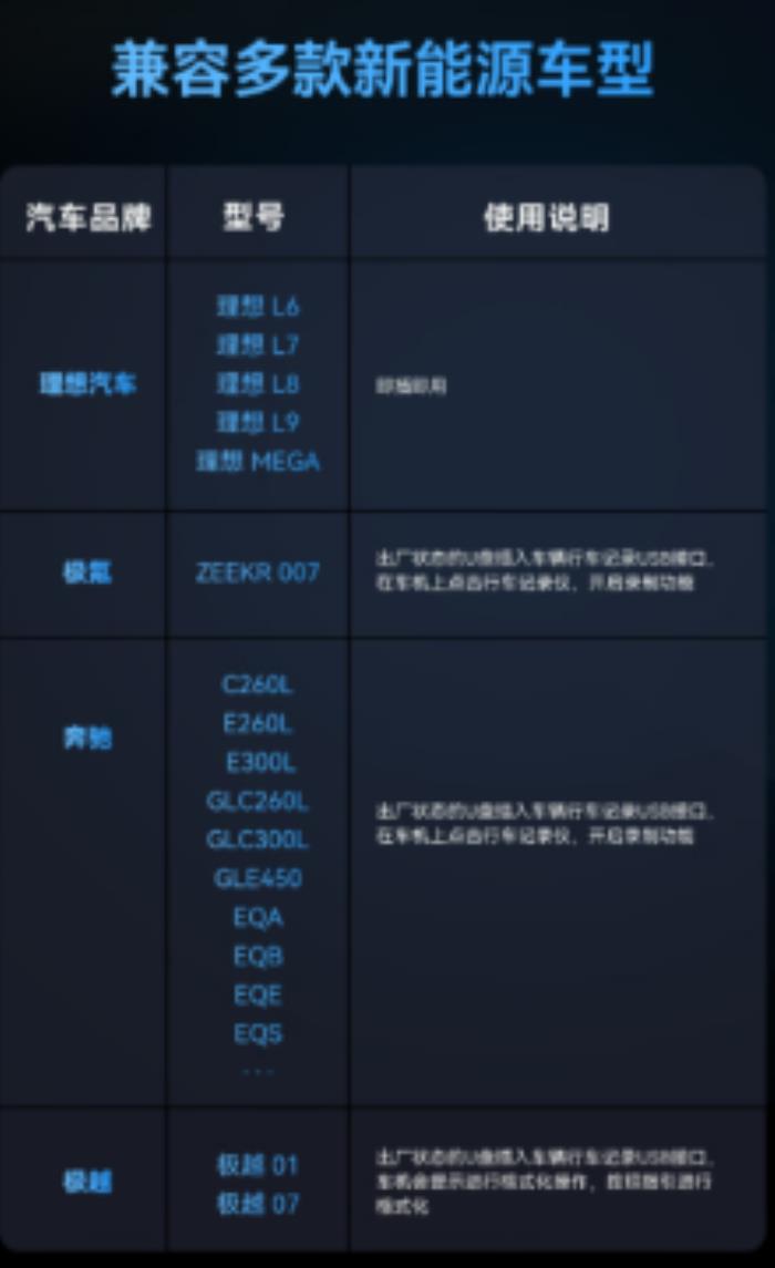 車載存儲新標桿！雷克沙 C50V 為新能源行車記錄護航