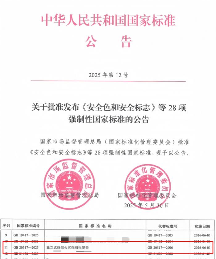 高新投三江參編《獨(dú)立式感煙火災(zāi)探測報(bào)警器》強(qiáng)制性國家新標(biāo)發(fā)布