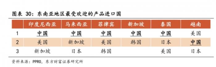 卷不贏的618，中國商家在東南亞集體“回血”
