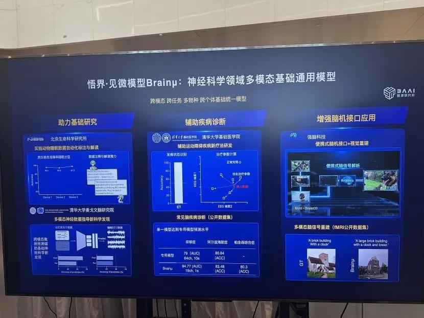 BrainCo強(qiáng)腦科技攜手智源研究院，推動Brainμ模型在消費(fèi)級腦機(jī)接口應(yīng)用中首次落地
