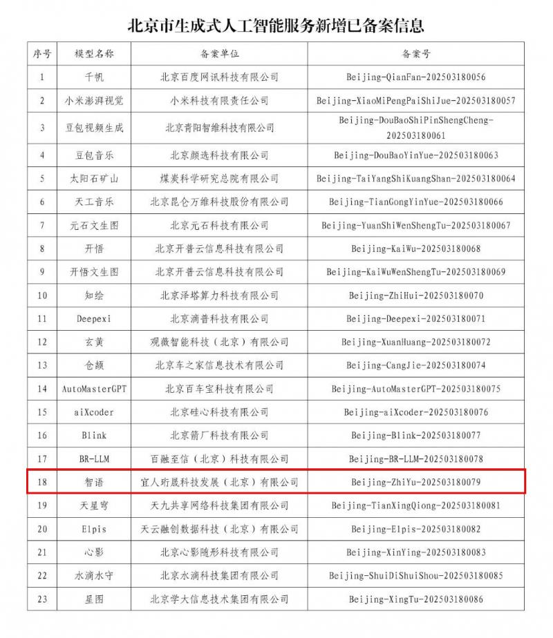 宜人智科“智語大模型”完成備案，宜享花攜手AI戰(zhàn)略再升級(jí)
